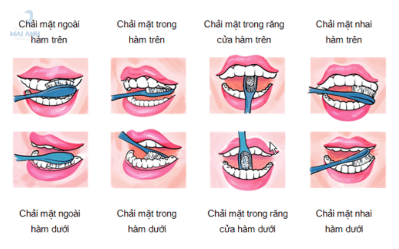 Hậu quả mất răng hàm có nghiêm trọng không? Hậu quả mất răng hàm có nghiêm trọng không?
